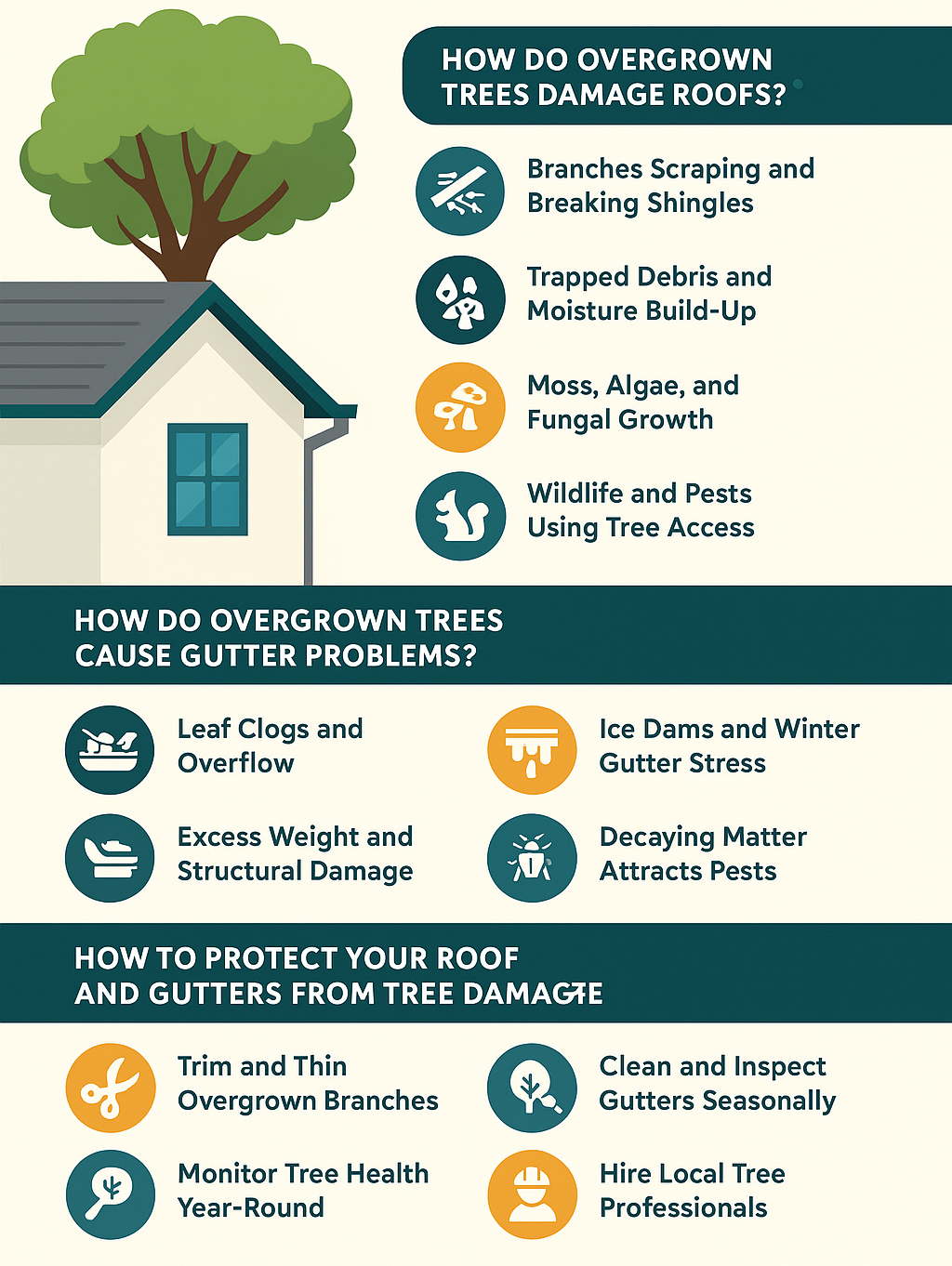 How Overgrown Trees Can Impact Your Roof and Gutters